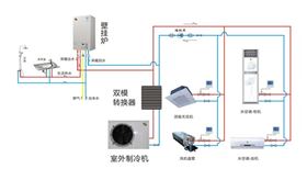 瑞馬燃氣壁掛爐，雙模空調