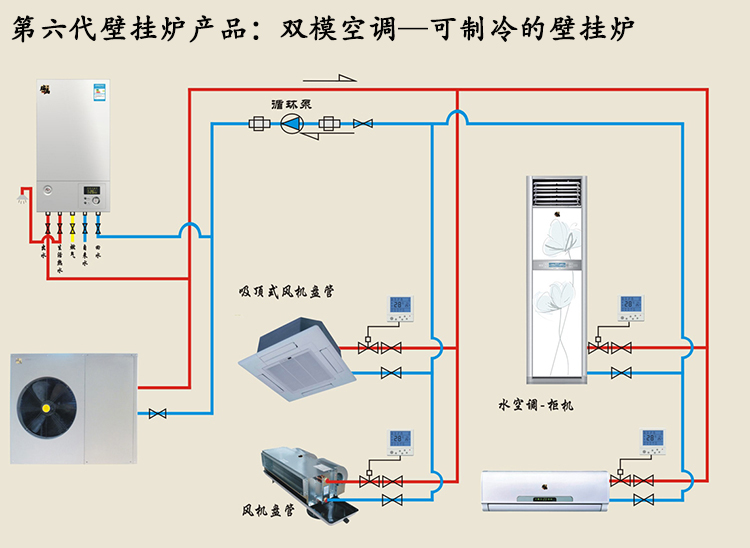 冷氣、采暖、熱水一體化技術(shù)突破，瑞馬雙?？照{(diào)