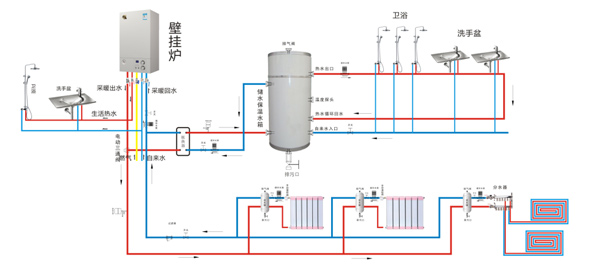 多能源供暖供熱水系統(tǒng)