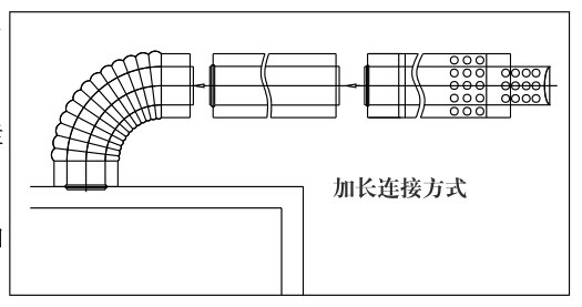 瑞馬燃?xì)獗趻鞝t，壁掛爐（加長(zhǎng)煙管的連接圖示）