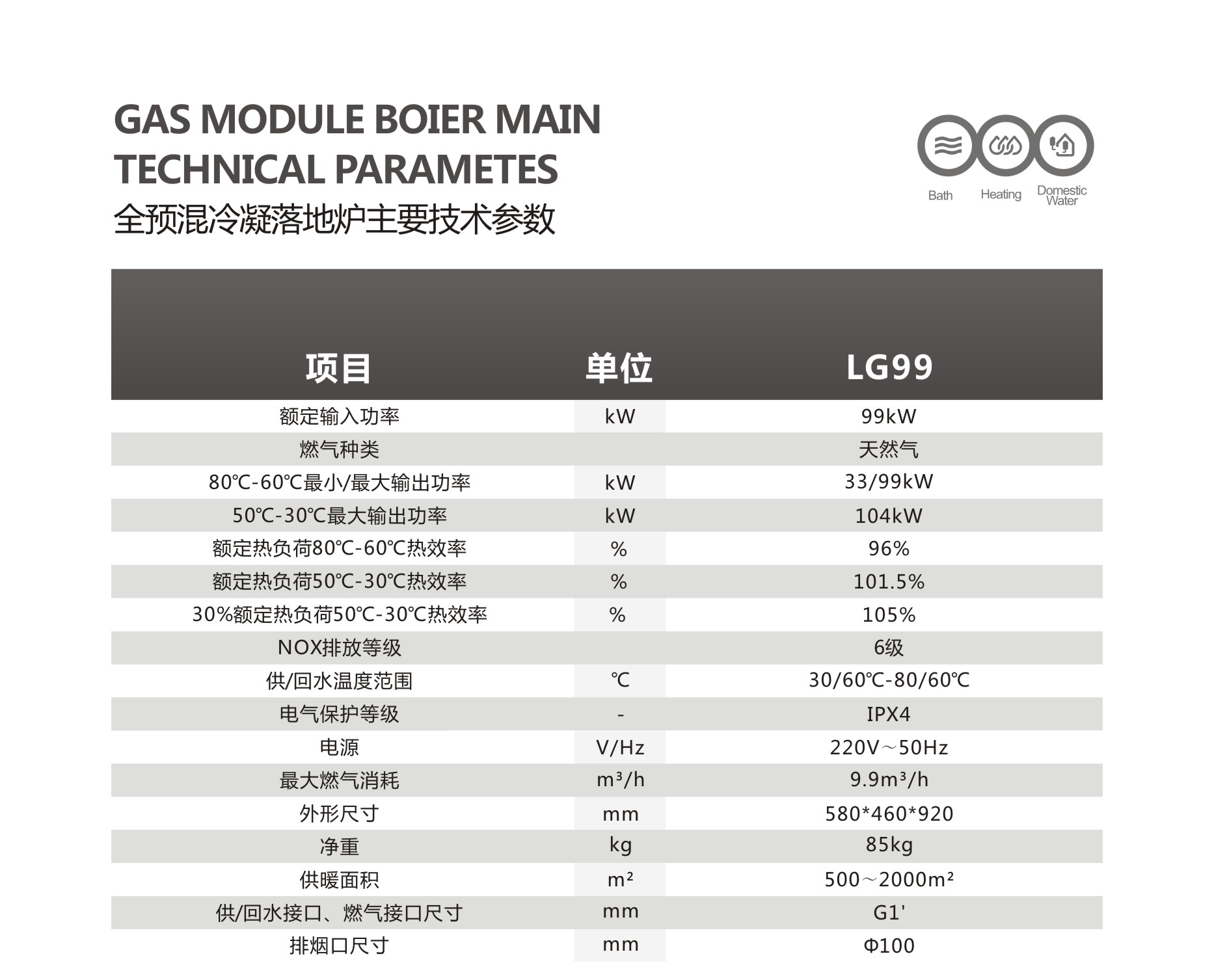 99kw燃?xì)忮仩t參數(shù)